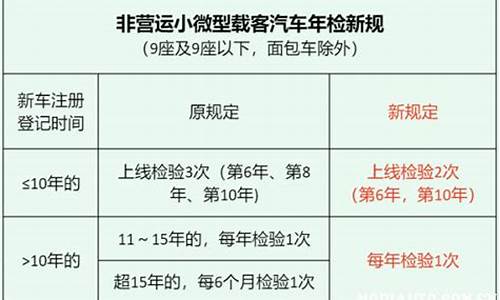 北京汽车年检新规定线上年检流程_北京汽车年检新规定线上年检流程图