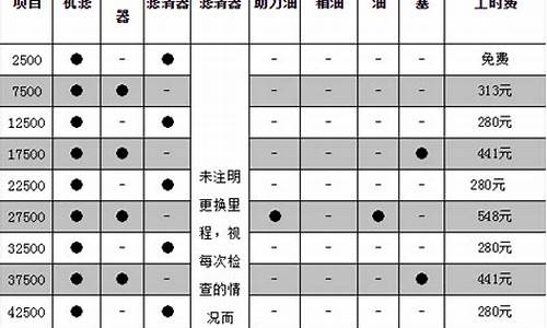 长安汽车保养周期一览表_长安汽车保养周期一览表查询