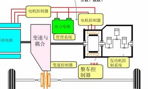 纯电动汽车动力系统_纯电动汽车动力系统虚拟故障诊断车