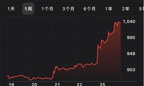 特斯拉股票技术分析_特斯拉股票相关