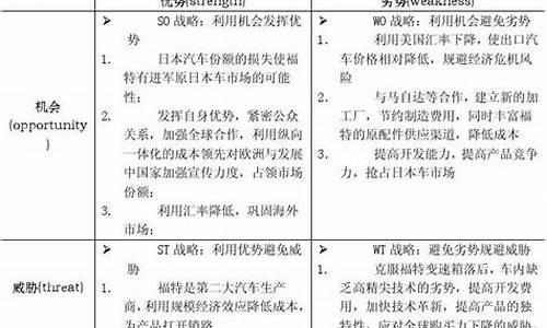 福特汽车公司swot分析,福特汽车公司战略分析