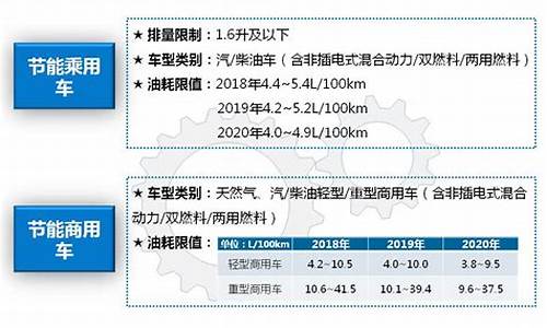 对节能汽车减半征收车船税_节能汽车减半征收车船税吗