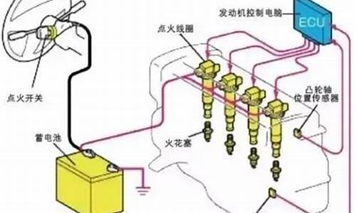 发动机点火系统配件名称,汽车点火系统配件