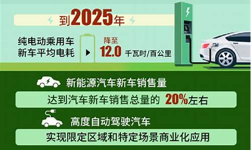 新能源汽车规划中,新能源汽车产业发展规划发布