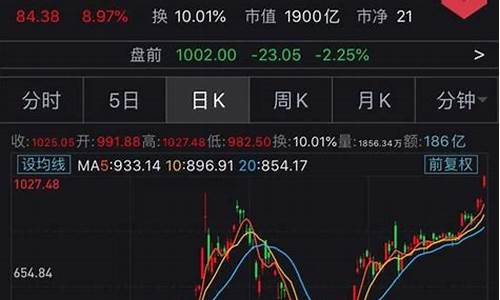 特斯拉股价实时行情 股票走势_特斯拉股价实时行情