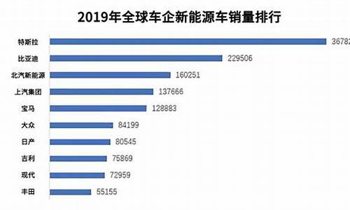 上海汽车销量排行榜2022_上海汽车销量排行