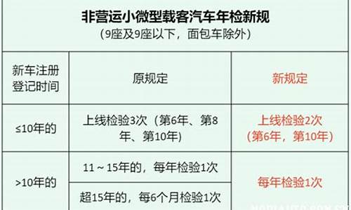 小型汽车年检时间新规定,私家小型汽车年检时间新规定