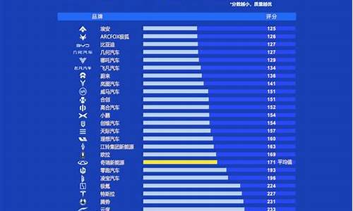 suv汽车质量排行榜_suv汽车质量排行榜前10名