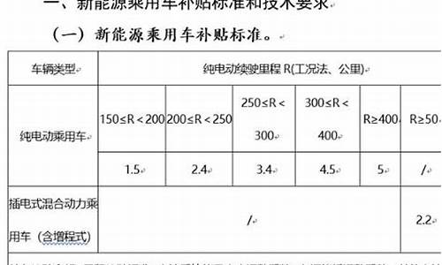 汽车节能补贴手续_节能车优惠政策