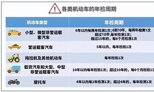 汽车年检新规2020年新规定七座车,汽车年检新规2020年新规定七座车图片