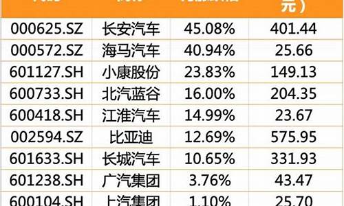 长安汽车股票还能涨吗现在,长安汽车股票还能涨吗现在价格