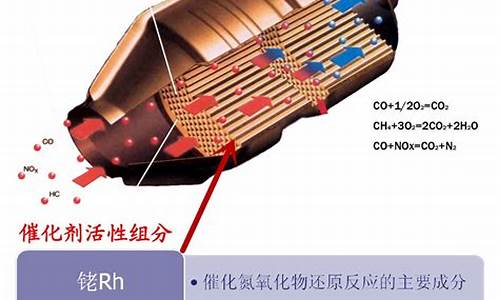 车辆尾气三元催化_汽车尾气处理三元催化