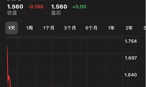 蔚来汽车股价下跌_蔚来汽车股价下跌了吗