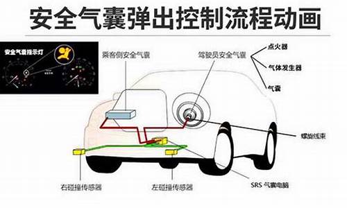 汽车安全气囊的原理与案例分析,汽车安全气囊的原理与案例分析视频