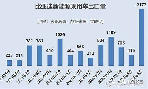 比亚迪新能源汽车出口数据统计,2020年比亚迪出口