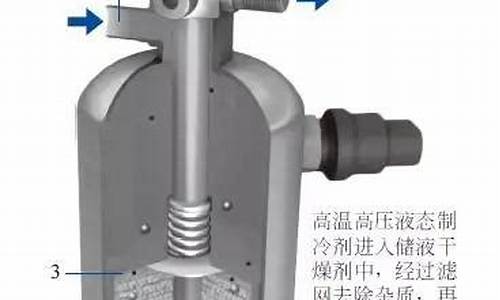 汽车干燥器的使用方法,汽车干燥器工作原理