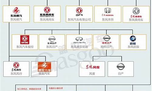 国内的汽车厂商有哪些_国内的汽车厂商