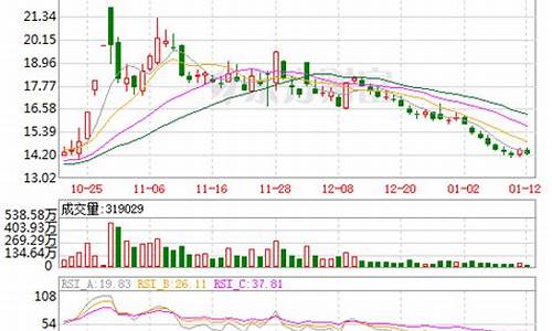 江淮汽车股价最新消息走势图_江淮汽车股价