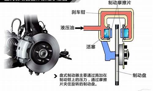 汽车制动器是什么?起什么作用?_汽车制动器是什么