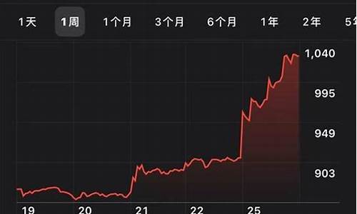 特斯拉股票行情最近_特斯拉股票价格实时行