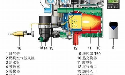 汽车预热器的工作原理,汽车预热器的工作原理是什么