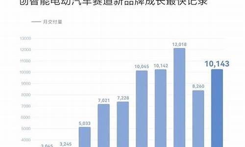 华为汽车今日销量,华为问界汽车销量数据