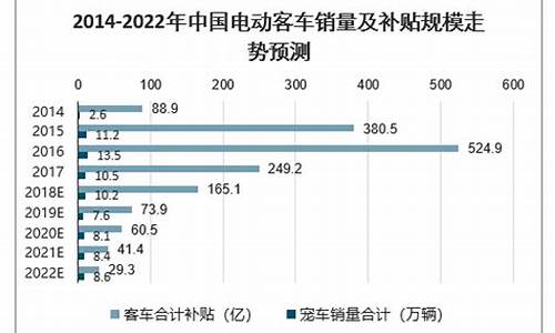 漳州购车补贴申请审核要几天出来_漳州汽车补贴的发放时间