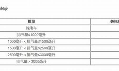 汽车进口税费,汽车进口税