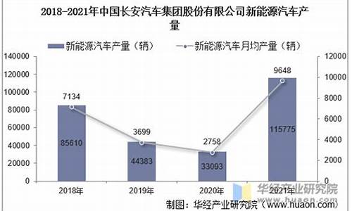 长安汽车今年销量,长安汽车销量2024年2月