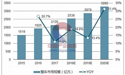 哈尔滨汽车保有量突破200万_哈尔滨汽车保有量2022最新消息