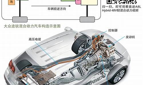 混合动力汽车原理动画_混合动力汽车原理动画视频