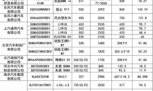 节能汽车目录_第三批节能汽车名单