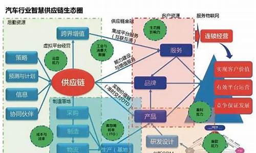 汽车配件供货,汽车配件供应链平台