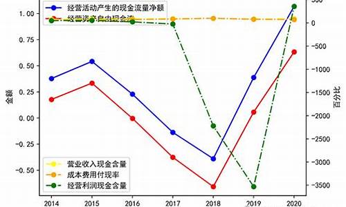 长安汽车销售毛利率_长安汽车销售毛利率怎么分析