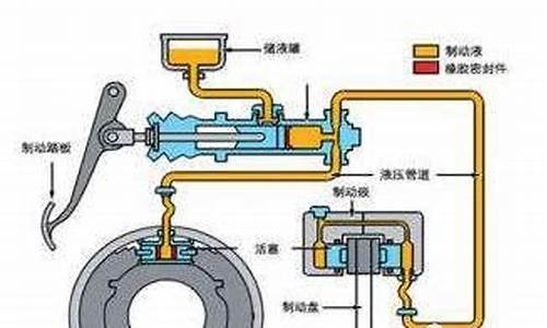 轿车制动系统维护有哪些作业项目?_汽车制动系统修理竣工技术规范