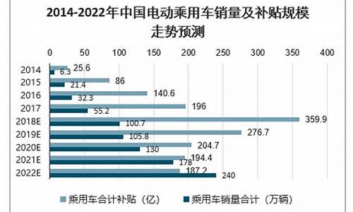 汽车节能补贴咨询信息,汽车节能补贴咨询信息怎么写