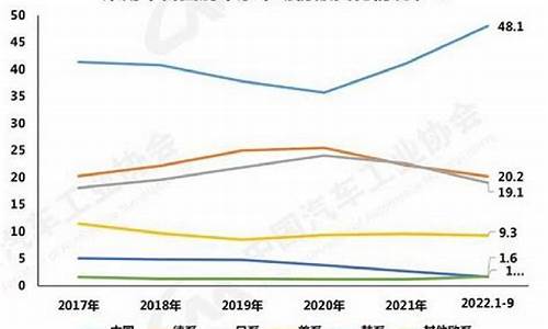 自主品牌汽车市场占有率变化_中国自主品牌汽车市场营销策略研究开题报告论文预期