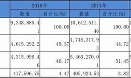 长安汽车财务报表分析2022,长安汽车的财务报表