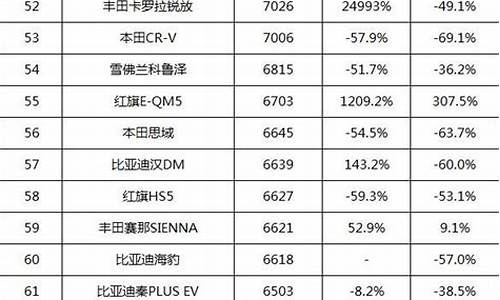 国内车企销量排行榜前十名,国内汽车厂商销量排行榜