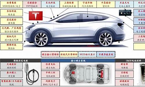 特斯拉浙江配件供应商有哪些_特斯拉服务中心 浙江