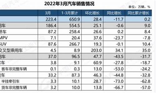 长安汽车销量分析报告,长安汽车销量分析报告