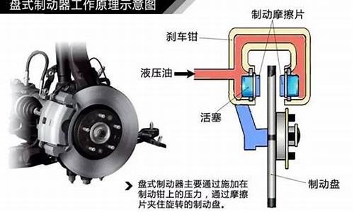 汽车制动概述,汽车制动原理翻译成英文