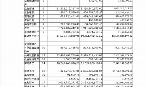 长安汽车2022财务报表,长安汽车2022财务报表分析