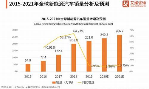 浅谈新能源汽车营销策划论文,新能源汽车市场现状及营销策略研究论文开题报告