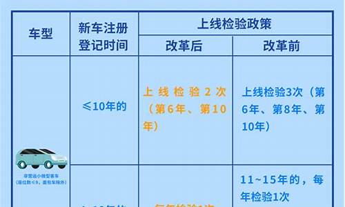 成都汽车年审新规定_成都汽车年检新规定2022