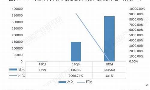 蔚来汽车股权比例,蔚来汽车的持股比例