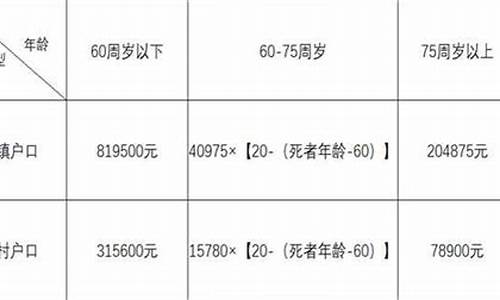 台州汽车撞人赔偿标准最新,台州汽车撞人赔偿标准