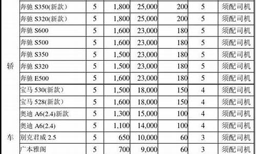 沧州汽车租赁报价_河北沧州租车平台