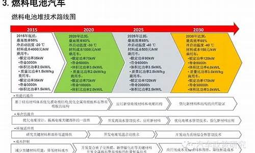 节能与新能源汽车年鉴_节能与新能源汽车