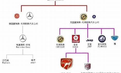 奔驰汽车公司旗下的品牌,奔驰汽车公司旗下品牌